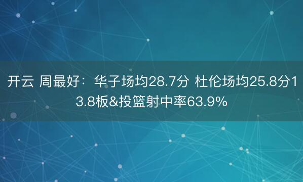 开云 周最好：华子场均28.7分 杜伦场均25.8分13.8板&投篮射中率63.9%
